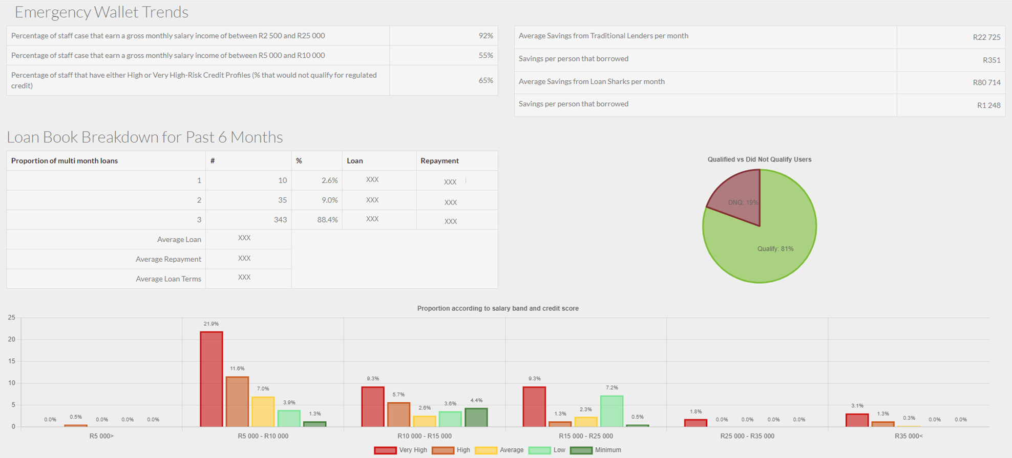 Emergency Wallet Trends