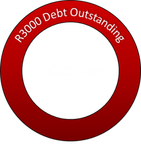 Financial wellness, Earned Wage Access, Payroll Loan, Emergency Wallet, Early Access, Financial Stress, Affordable Lending, Salary Advance, Financial Assistance, Budget, Debt Management