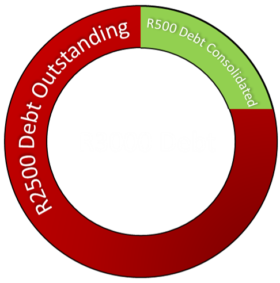 Financial wellness, Earned Wage Access, Payroll Loan, Emergency Wallet, Early Access, Financial Stress, Affordable Lending, Salary Advance, Financial Assistance, Budget, Debt Management