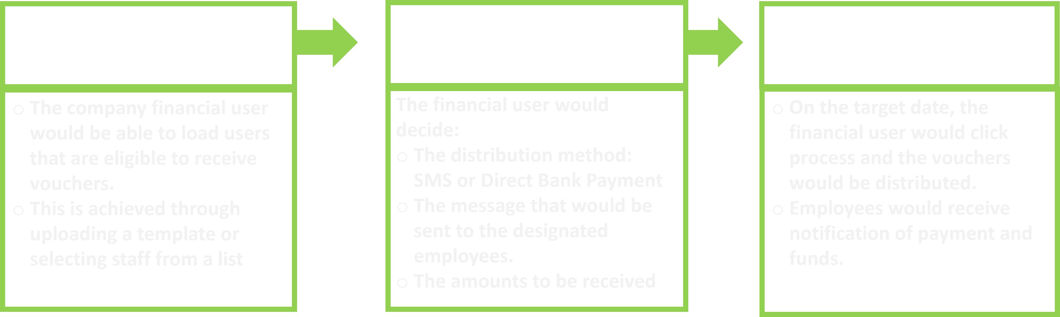 Financial wellness, Earned Wage Access, Payroll Loan, Emergency Wallet, Early Access, Financial Stress, Affordable Lending, Salary Advance, Financial Assistance, Budget, Debt Management, payday loan, affordable loan, escaping debt, escaping loan sharks, decreasing financial stress, vouchering, solution, out of payroll cycle payments, reward