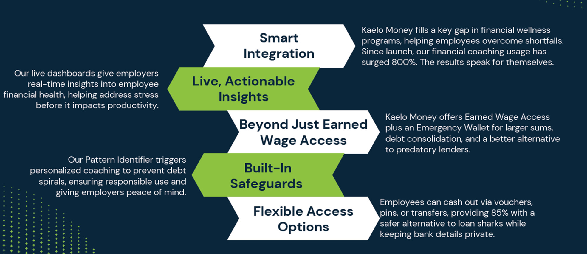 Reasons to Choose Kaelo Money